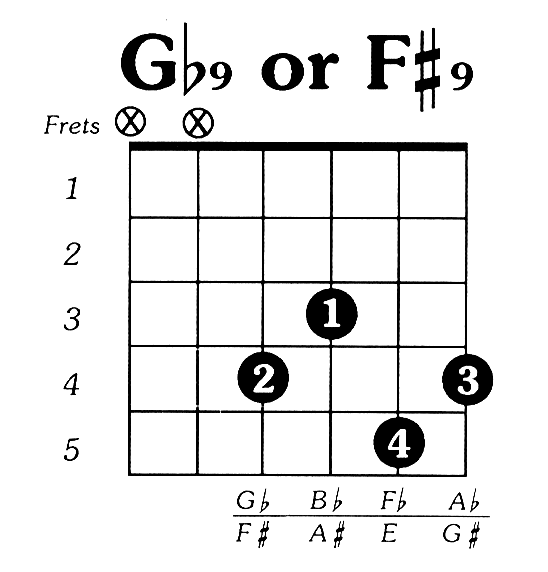 Fsharp9 Guitar Chord