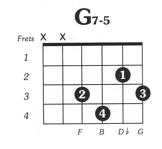 G7dim5 Guitar Chord