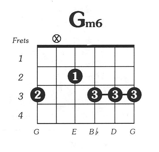 G Minor Guitar Chord Chart