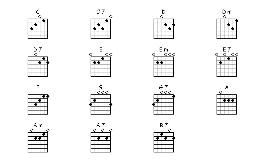 Open Chords Guitar Chart