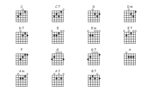 Guitar Open Chords Chart Pdf