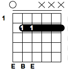 E5 Guitar Chord