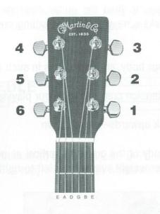 Guitar Tuning Keys