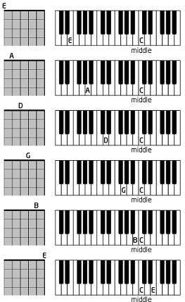 Tuen Guitar to Piano